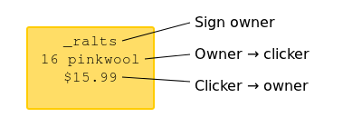 Example of a valid sign